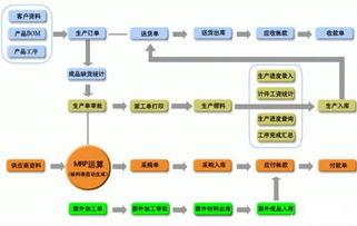 蘇州中小型磨具廠生產(chǎn)管理軟件 定制開發(fā)賦能精細(xì)化運(yùn)營